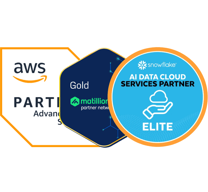 Three partner badges: AWS Advanced Services, Motillion Gold Partner Network, and Snowflake AI Data Cloud Elite.
