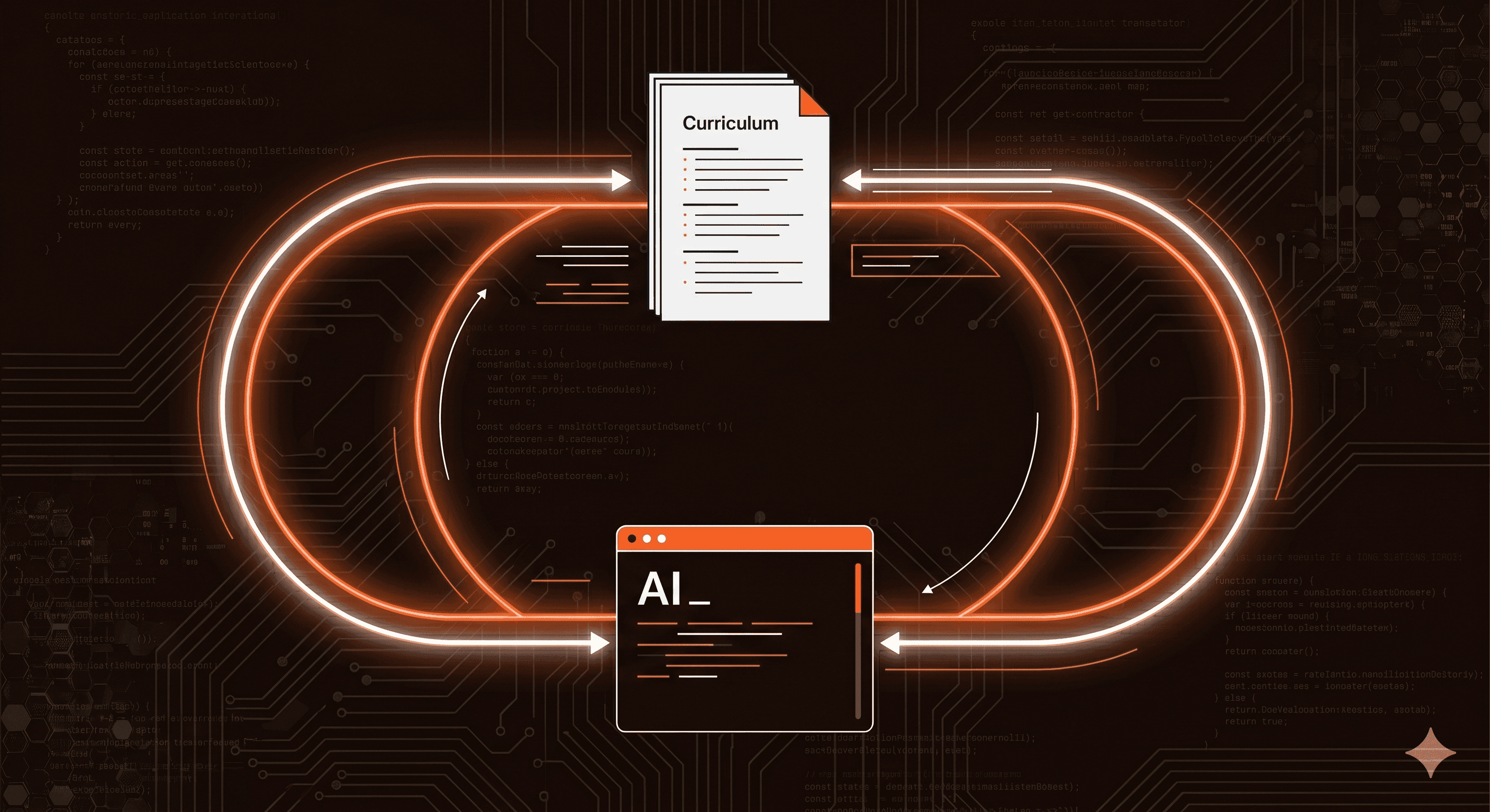 AI terminal processing a curriculum document with a bidirectional data flow.